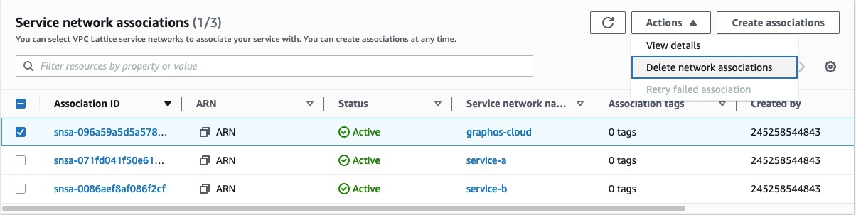 AWS VPC service page